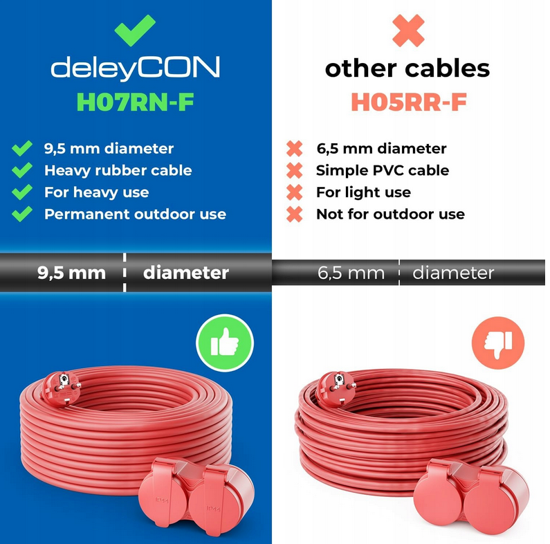 Przedłużacz ogrodowy kabel Zasilający 3 m IP44 H07RN-F 3G1.5mm deleyCON
