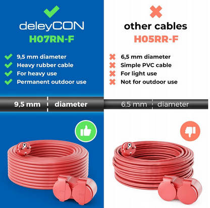 Przedłużacz ogrodowy kabel Zasilający 3 m IP44 H07RN-F 3G1.5mm deleyCON